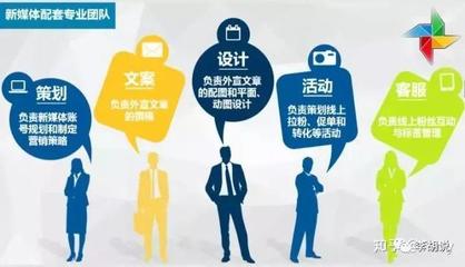 微信代運(yùn)營(yíng) 專業(yè)設(shè)計(jì)服務(wù)，精準(zhǔn)滿足您的需求